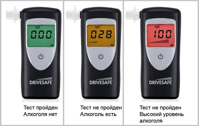 Использование Drivesafe 2